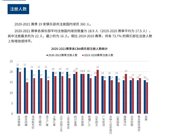 使得他在比